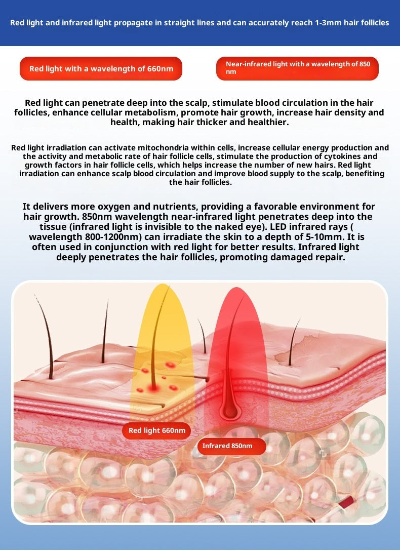 Red Light Hair Growth Cap