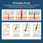 Red Light Hair Growth Cap